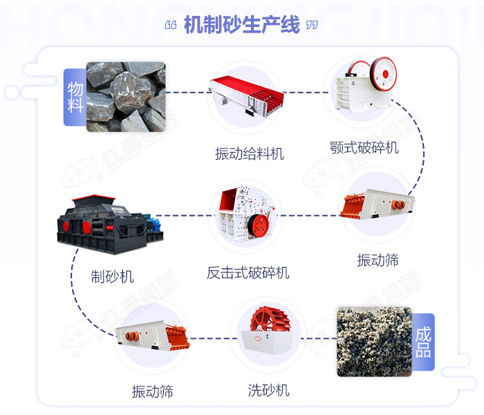 鵝卵石制砂機(jī)-大小型鵝卵石制沙設(shè)備-價(jià)格/圖片視頻/原理特點(diǎn) 鵝卵石制砂機(jī)-大小型鵝卵石制沙設(shè)備-價(jià)格/圖片視頻/原理特點(diǎn)